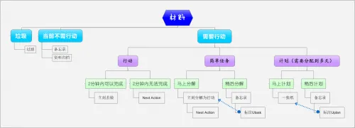 收集处理组织-500x180