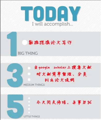 1-3-5-rule