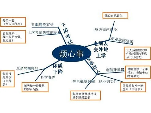 情绪调节图