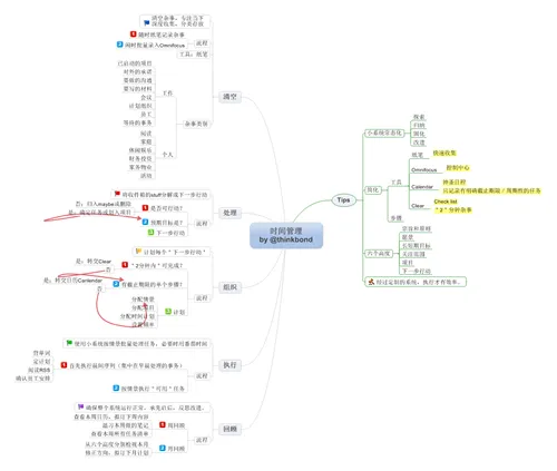 gtd-system