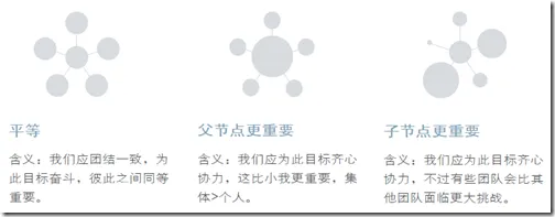 元素大小和间距的关系