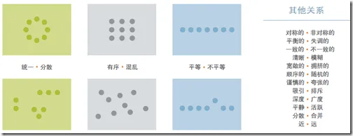 元素之间的排列会传达信息