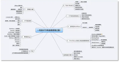 XMind头脑风暴