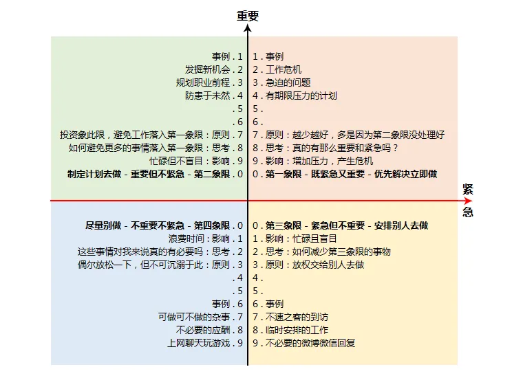 四象限工作法