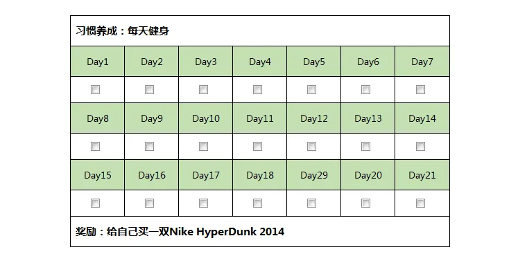 21天效应法则
