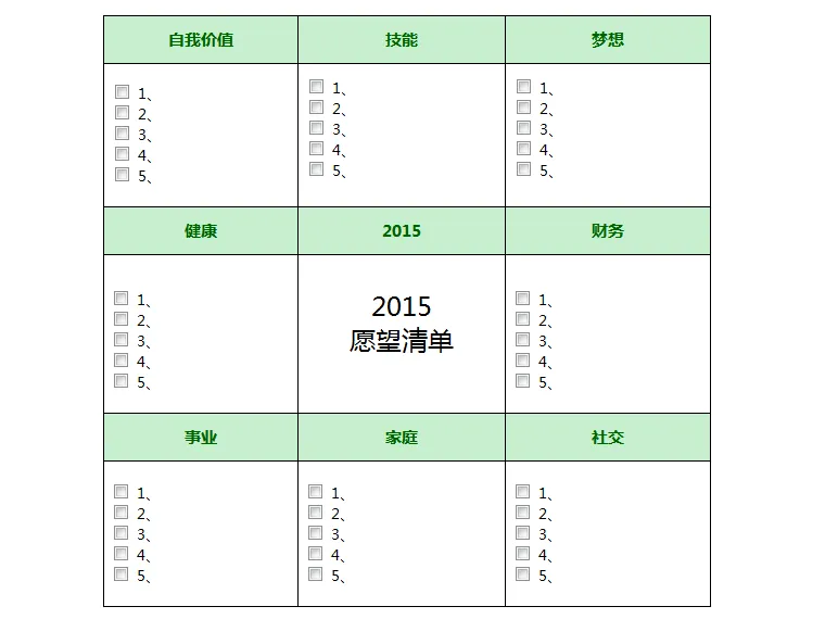 原望清单法